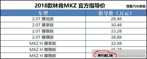2018款林肯MKZ上市 售28.48-40.88万元