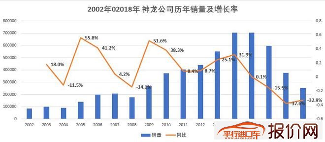 PSA不放弃中国 神龙誓言扭亏重回赛道