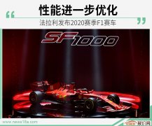 定名SF1000 法拉利发布2020赛季F1赛车