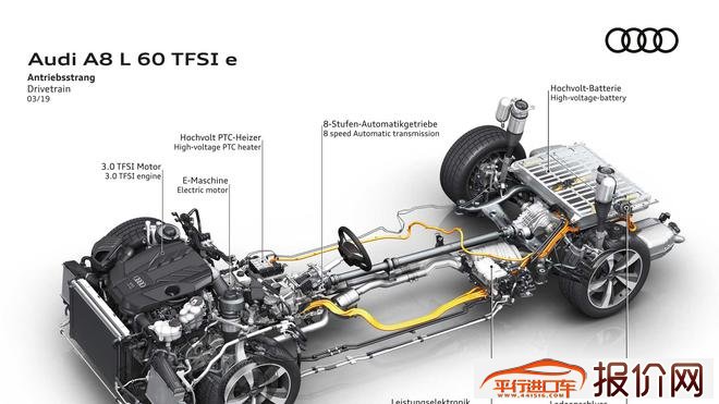 奥迪A8新旗舰采用插混系统 续航里程扩大到47公里+