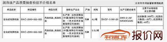 北京市市场监管局：“非原厂”丰田纯牌机油抽查不合格