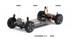 代号CV 起亚首款纯电动车型今年在国内亮相