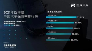 飞凡MARVEL R售价21.98万起 欢迎垂询