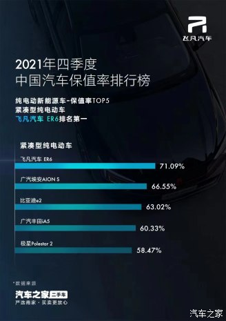 飞凡MARVEL R售价21.98万起 欢迎垂询